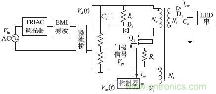 獨(dú)家揭秘:原邊控制帶TRIAC調(diào)光的LED驅(qū)動(dòng)電源設(shè)計(jì)