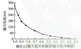 獨(dú)家揭秘:原邊控制帶TRIAC調(diào)光的LED驅(qū)動(dòng)電源設(shè)計(jì)