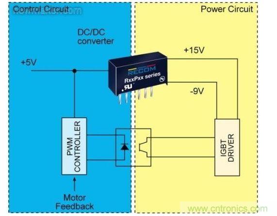 在IGBT的控制階段(圖1的IAS)中，控制電路(藍色)和電源電路(紅色)是完全分開的