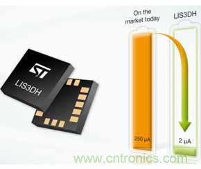 &ldquo;一網打盡&rdquo;5大智能手環(huán)MEMS傳感器