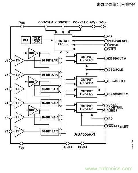 ADC的獨(dú)立，不外乎是因?yàn)樾枰咚倩蚴歉呔珳?zhǔn)度的系統(tǒng)設(shè)計(jì)。（So