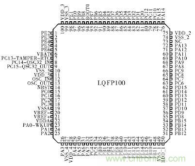 電路簡單的心電采集儀設計,家人不再擔心!