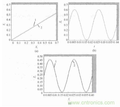 單相光伏并網逆變器直流注入問題從何說起?如何有效抑制?