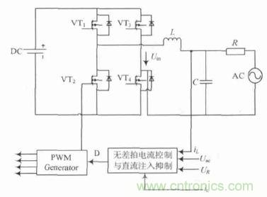 單相光伏并網逆變器直流注入問題從何說起?如何有效抑制?