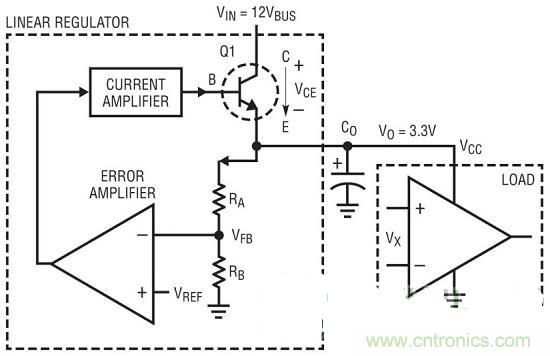經典總結:線性穩壓器一點通