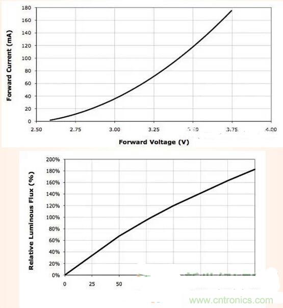 LED閃爍“久攻不下”？看我如何“攻城”！