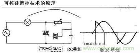 “一網打盡”LED調光技術，沒有你不知道的