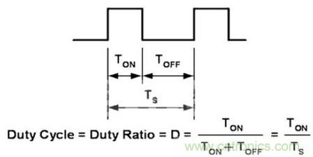 “一網打盡”LED調光技術，沒有你不知道的