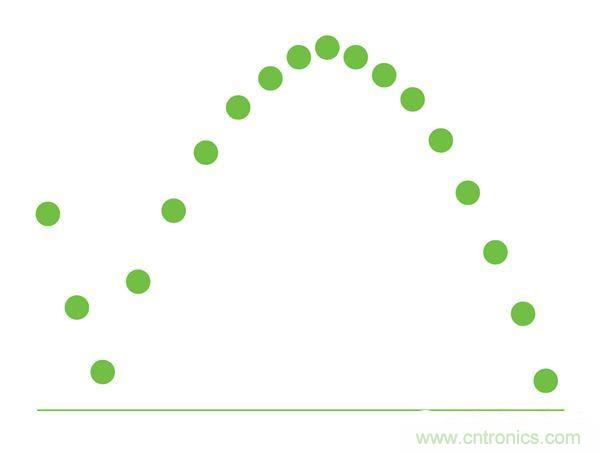 熱點分析:話說LED頻閃的那些“不為人知”