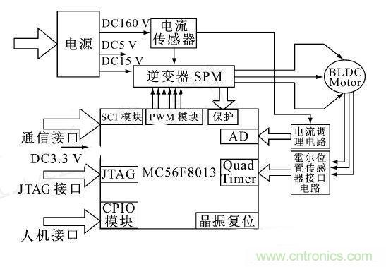 讓無刷直流電機玩轉醫療器械!手術電鋸大顯身手