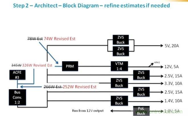 繼續剛才的工作，我們可以確定為每路電壓軌提供功率級別需要的元件類別。在這個級，我們應該時刻牢記確保我們平衡負載，并利用每個器件的功率容量所需的功率級別。在這里，我們看到了我們原來估計的優化。