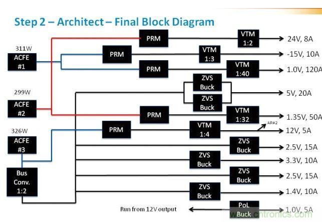 在這里，我們看到現在引入了驅動電壓軌的ACFE。這里非常重要的是判斷每路電壓軌上的負載，并確保負載均操作于接近具有合適安全裕度的最大值。