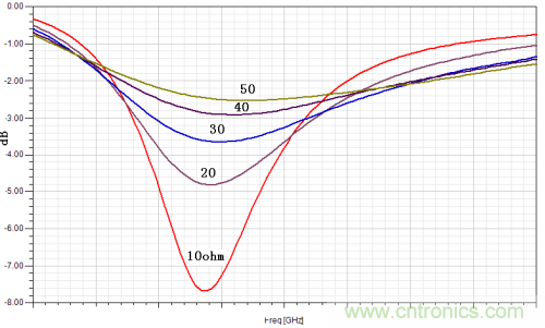 技術攻略:結構緊湊、體積小的均衡器設計