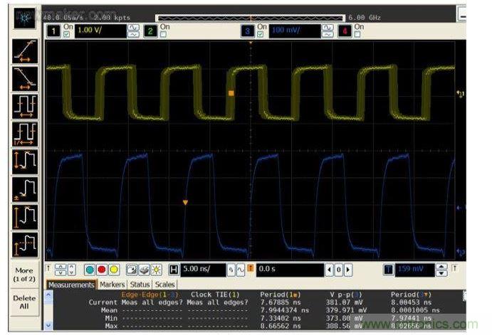 比較帶抖動的125 MHz系統時鐘輸入(黃色，頂部)與抖動清除后的輸出時鐘(藍色，底部)