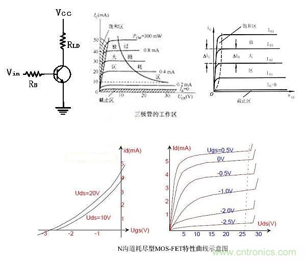 曝光:三極管開關電源中如何選取基級電阻?