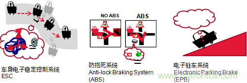 村田專講:先進的元器件如何將未來汽車打造的滴水不漏?