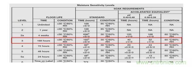 一顆小水珠對(duì)LED產(chǎn)品有多嚴(yán)重？