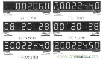 汽車電子的突破:出租車智能計(jì)價(jià)器的設(shè)計(jì)