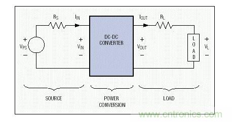 三個基本部分組成的標準功率分配系統