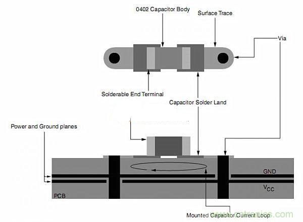 旁路電容擺放有問題?給你支支招吧!