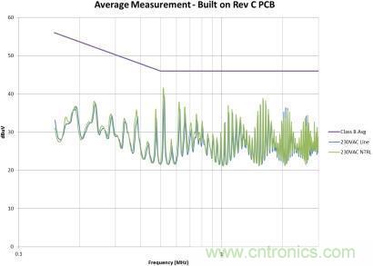 千萬別疏忽!一個小紕漏就能毀掉EMI性能!
