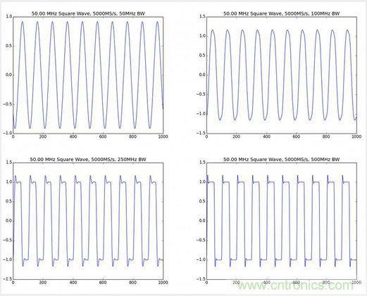 經驗總結:示波器核心參數的背后隱藏的“奧秘”