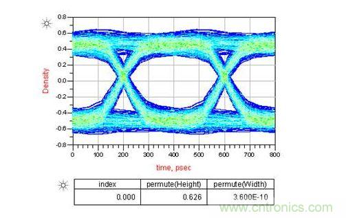 如果通道中接2個AC耦合電容又會怎樣呢？