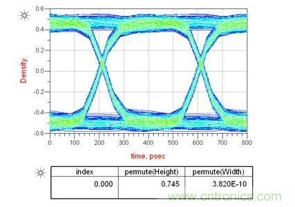 上圖是電容靠近接收端，下圖是靠近發送端