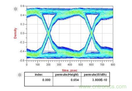 上圖是電容靠近接收端，下圖是靠近發送端