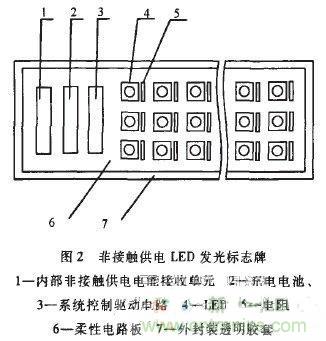 技術探討:基于電磁感應的非接觸供電技術