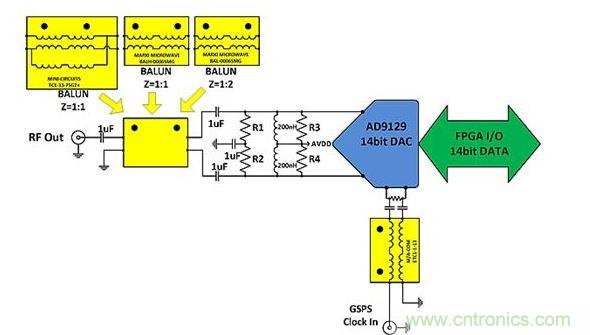 AD9129 DAC輸出前端功能框圖