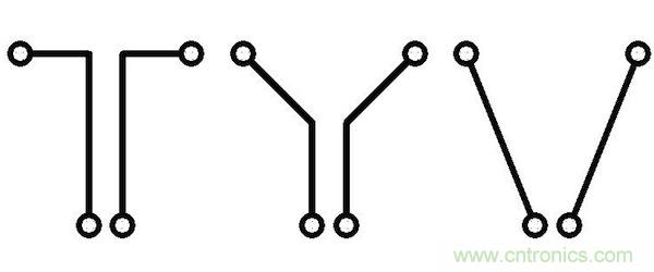 如果沒有并行導線段，版圖性能將得到很大的提升，因為并行導線段經(jīng)常是串擾的來源。隨著并行導線長度的增長，串擾等級將呈線性增加。當并行導線之間的間距增加時，串擾則呈二次方減小。讓我們把兩條并行的1mm長導線在間距為d時所產(chǎn)生的串擾等級設為e。 如果導線段之間有個夾角，那么當這個夾角增加時，串擾等級將下降。這時的串擾不取決于導線長度，僅受限于夾角值： 其中&alpha;代表導線段之間的夾角。 圖5：如何導線段之間有個夾角，那么串擾等級將隨這個夾角的增加而減小(d：導線段之間的距離，&alpha;：導線段之間的夾角)。 下面考慮三種導線布線方式。在圖2中的左邊(90度布局)，由于并行線段而存在最大的導線長度和最大的電磁干擾值。在圖2的中間(45度布局)，導線長度和電磁干擾值都減小了。在圖2的右邊(任意角度)，導線長度最短，也沒有并行的導線段，因此干擾值可以忽略不計。 圖6：三種導線布線方式。 因此任意角度布線有助于減小總的導線長度，并顯著減少電磁干擾。另外你應該還記得對信號延時的影響吧(導線方向不應該并行，并且不應該垂直于PCB玻璃纖維方向)。