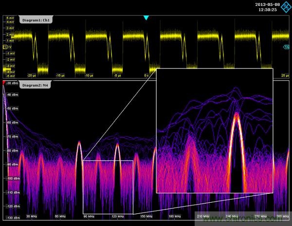 示波器用于電磁干擾排查!這個可以有!
