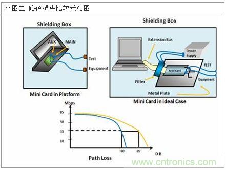 降低無線通訊噪聲干擾?攻城獅能否突圍在此一舉