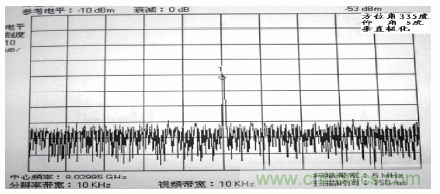 國防最前沿:電磁環境自動測試,衛星地球站接招吧!