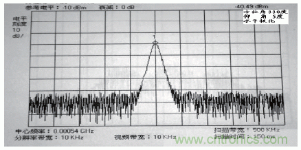 國防最前沿:電磁環境自動測試,衛星地球站接招吧!