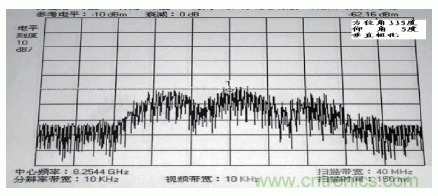 國防最前沿:電磁環境自動測試,衛星地球站接招吧!