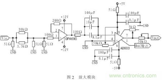 抗干擾雜訊“神器”:程控濾波器的設計