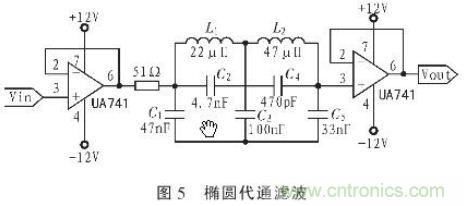 抗干擾雜訊“神器”:程控濾波器的設計