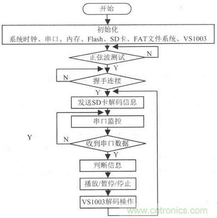 電路設(shè)計(jì)攻略:帶觸摸屏的無(wú)線解說(shuō)器設(shè)計(jì)