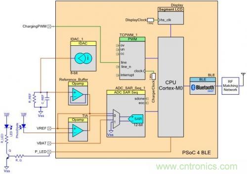 微話題:悉數(shù)可穿戴電子設(shè)備中的藍牙技術(shù)