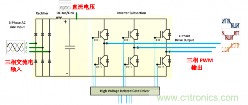技術解析:名家講解電機驅動和控制系統的測試