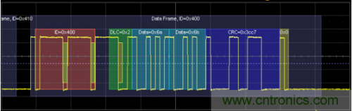 技術解析:名家講解電機驅動和控制系統的測試