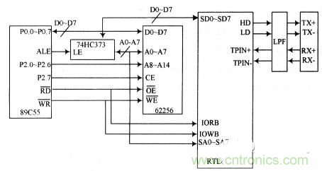 電路天天讀:CAN總線與以太網(wǎng)的嵌入式網(wǎng)關(guān)電路的設(shè)計與實現(xiàn)