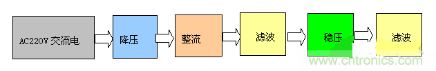 設計攻略:PC機智能家電系統電路設計解讀