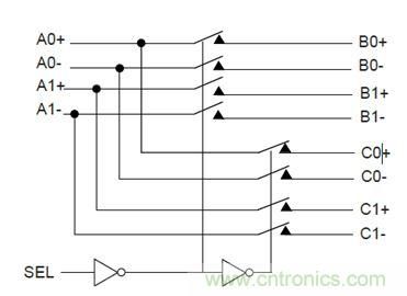 USB 3.0大刀闊斧,說說USB 3.0接口應用設計的癥結