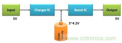 移動電源電路的三種設計方案，哪個技高一籌？