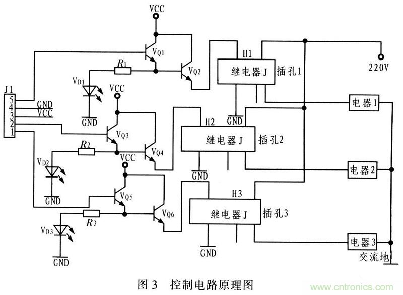 電路發燒友:以太網控制平臺電路設計