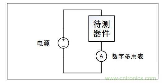使用電源與數(shù)字多用表串聯(lián)來測量電流