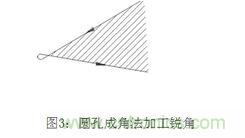 基礎知識應有盡有,激光切割你還有不懂的?